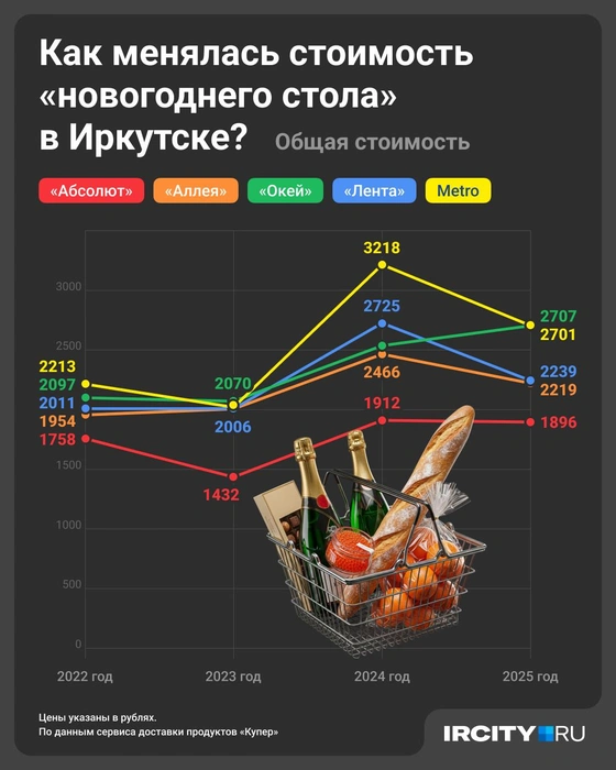Источник: Юрий Скулыбердин / Городские медиа