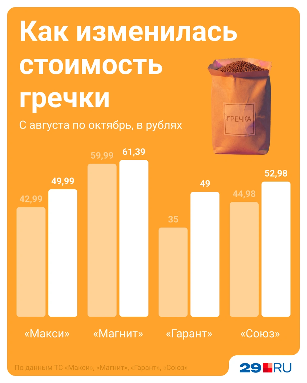 Источник: Мария Романова