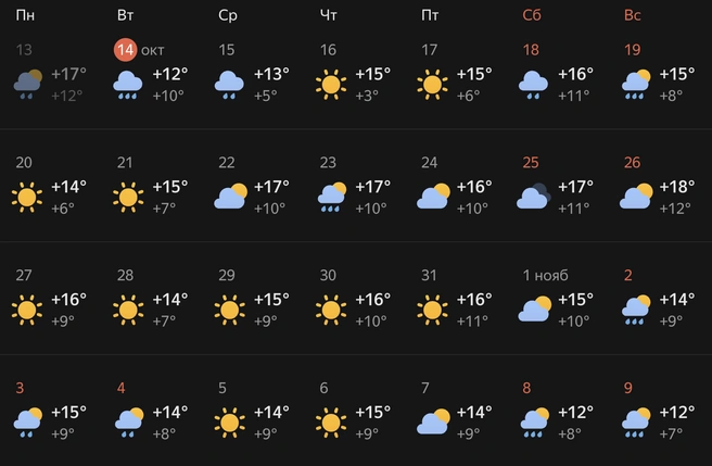Примерный прогноз погоды | Источник: Yandex.ru