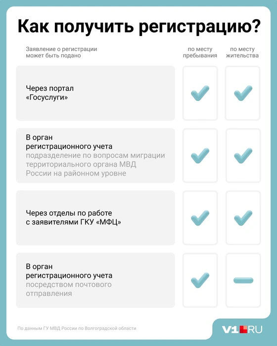 Источник: Евгения Бикунова / V1.RU