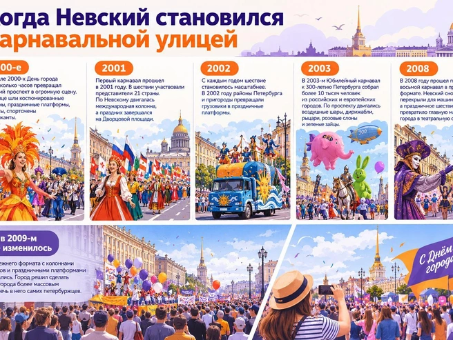 Невский проспект когда-то превращался в совсем другую достопримечательность  | Источник: Кирилл Григошин / «Фонтанка.ру»