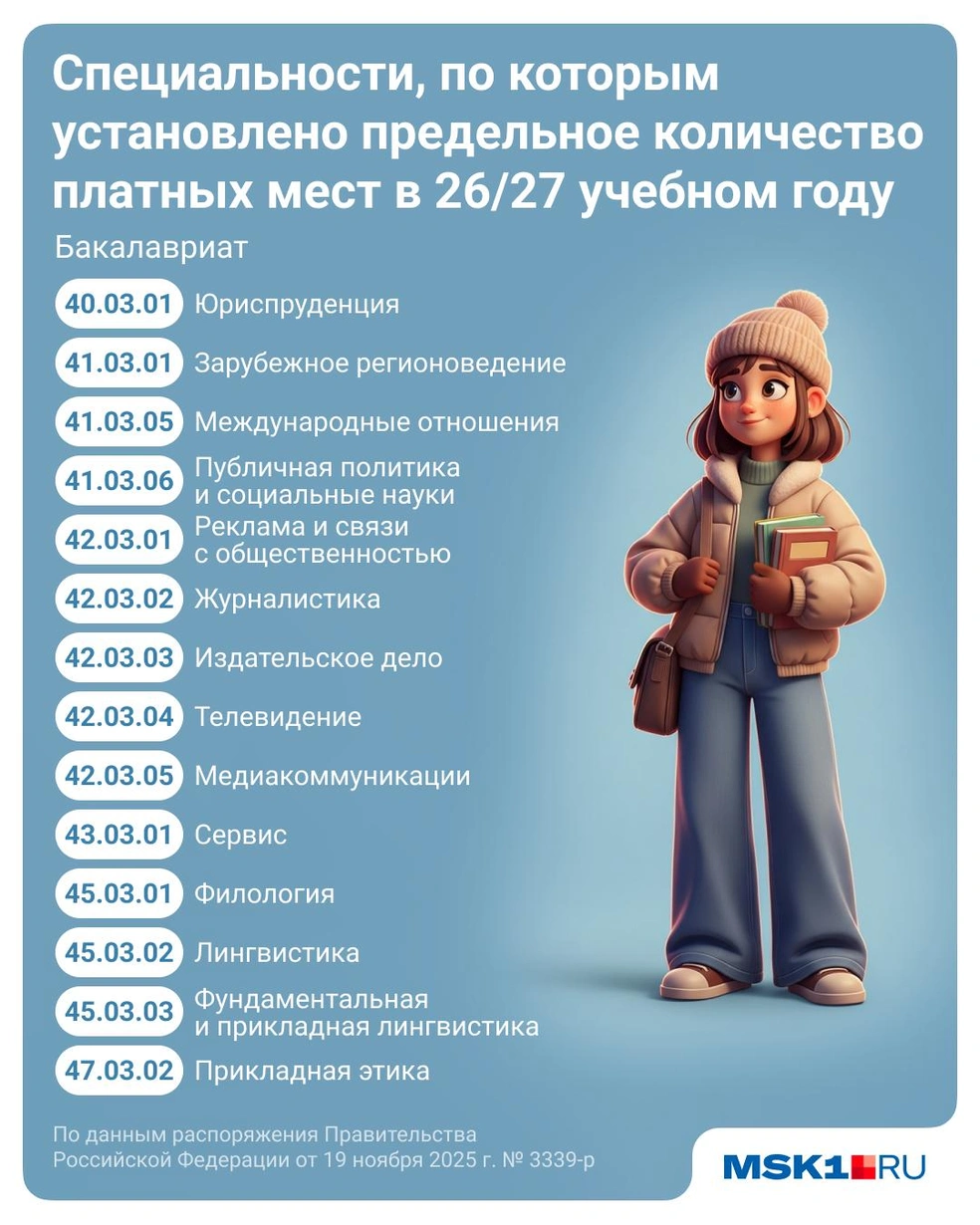 В России хотят уменьшить набор абитуриентов-гуманитариев | Источник: Полина Авдошина / Городские медиа