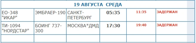 Вылет из Кургана также задержится | Источник: airkurgan.ru