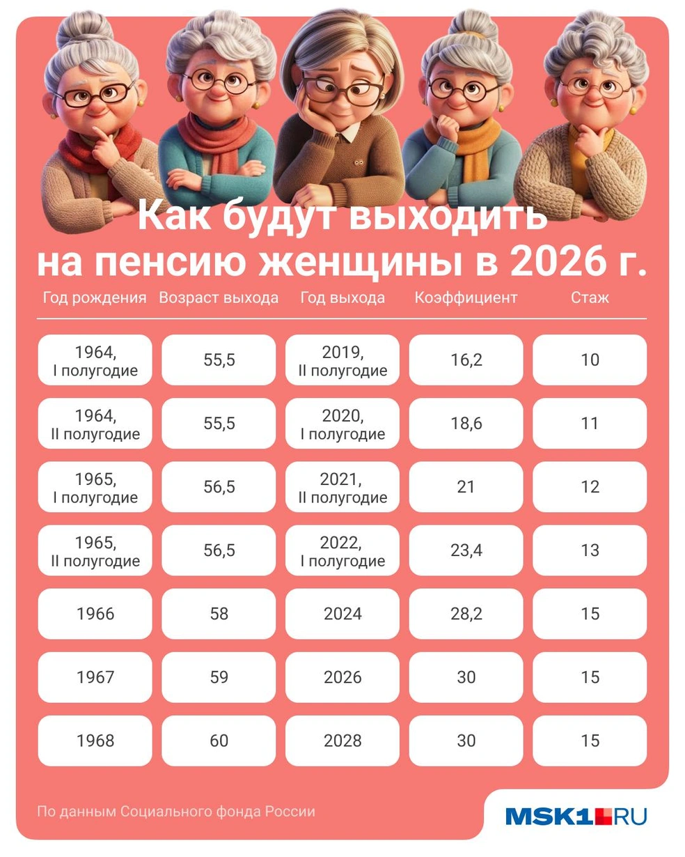 Источник: Полина Авдошина / Городские медиа