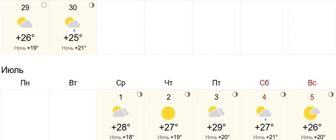 По информации сайта, самым жарким днем станет пятница | Источник: world-weather.ru