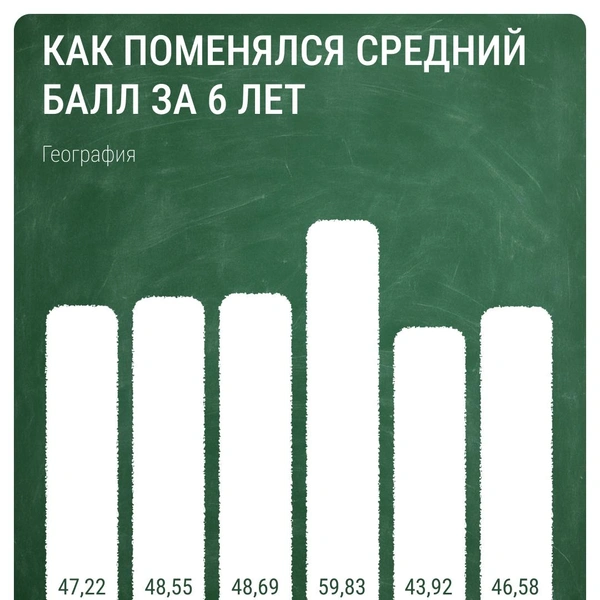 Источник: Евгения Бикунова / Городские медиа