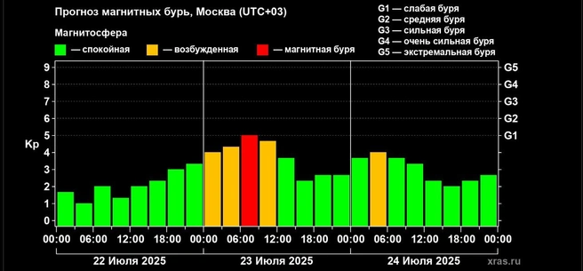 Источник: xras.ru