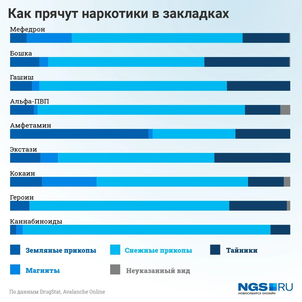 Какие наркотические вещества популярны в Новосибирске апрель 2021 г. - 5  апреля 2021 - НГС.ру