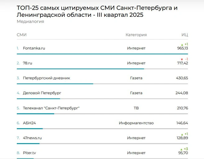 Источник: «Медиалогия»