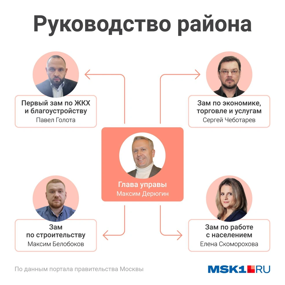 Источник: Евгения Бикунова / Городские медиа