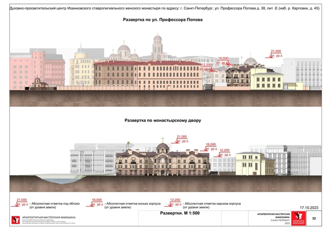 Источник: КГА/Архитектурная мастерская Мамошина