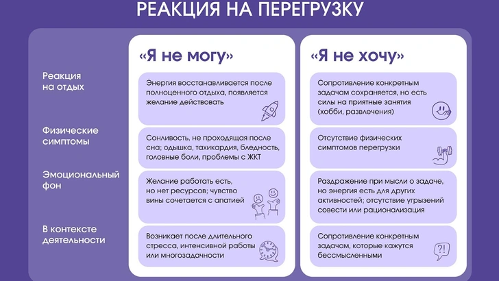 Источник: Инфографика автора статьи