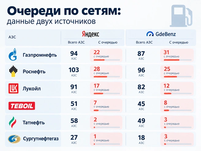 Источник: «Фонтанка» / ChatGPT