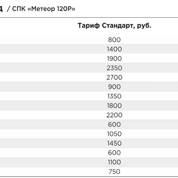 Цена билетов на «Метеор» из Ярославля в Нижний Новгород | Источник: «Водолет»