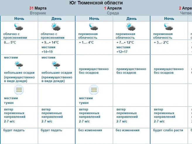 Источник: Оmsk-meteo.ru