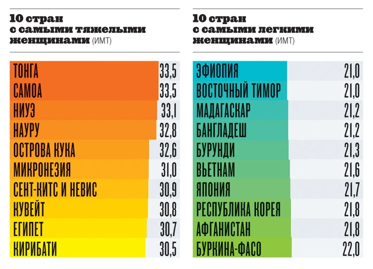 Источник:  Источник: ВОЗ, данные за 2014 г. 