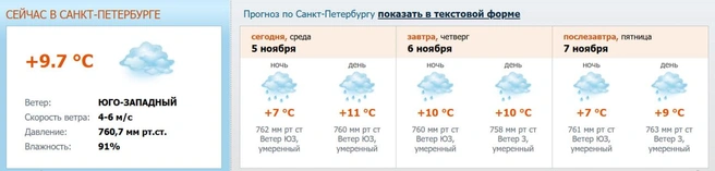 Источник: meteo.nw.ru
