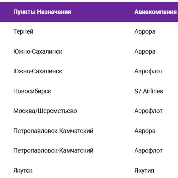 Задержка рейсов на вылет из Владивостока | Источник: https://vvo.aero/
