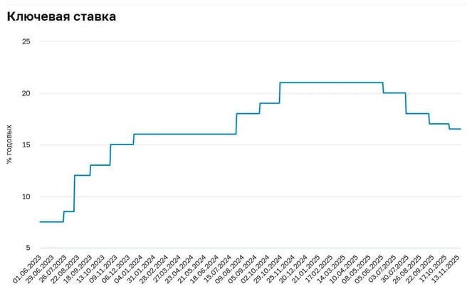 Источник: Банк России
