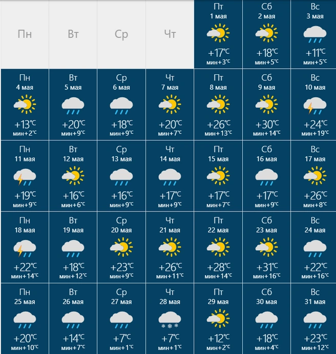 В мае ждет жара до +31 градусов | Источник:  RusMeteo