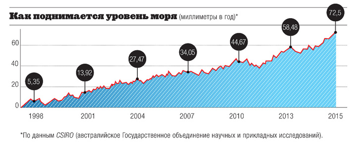 Картография: Между нами тает лед