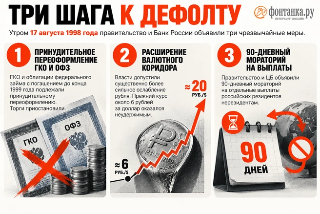 Источник: «Фонтанка.ру»