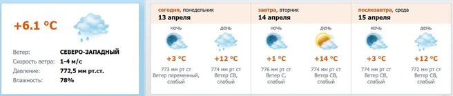 Источник: meteo.nw.ru