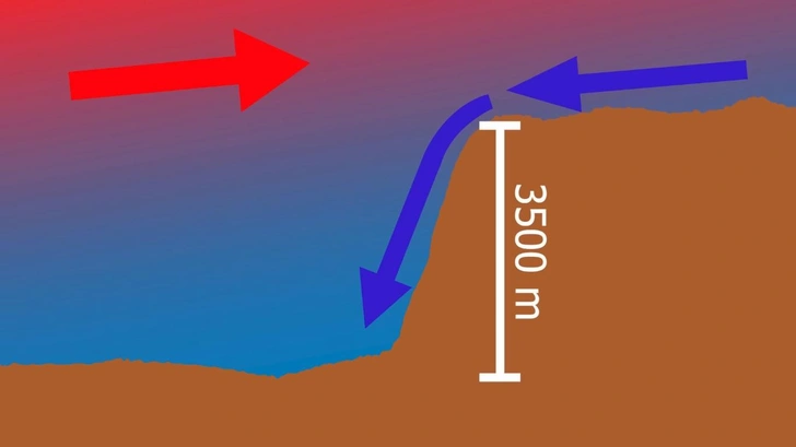 Уже не Анхель: самый высокий водопад в мире оказался подводным — и вот где его искать