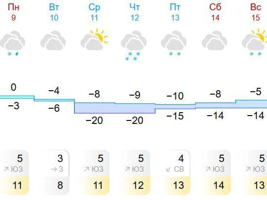 В четверг ожидаются интенсивные снегопады | Источник: Gismeteo.ru