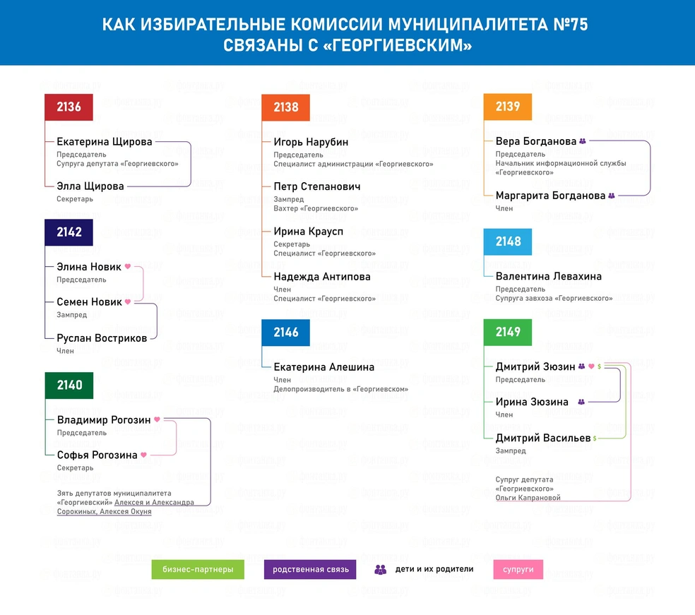 Источник: Екатерина Елизарова, «Фонтанка.ру»