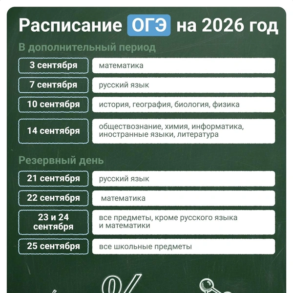 Однако этих экзаменов может быть недостаточно для поступления в вузы, поэтому выпускники также сдают предметы, необходимые для зачисления в университеты по выбранному направлению | Источник: Евгения Бикунова / Городские медиа
