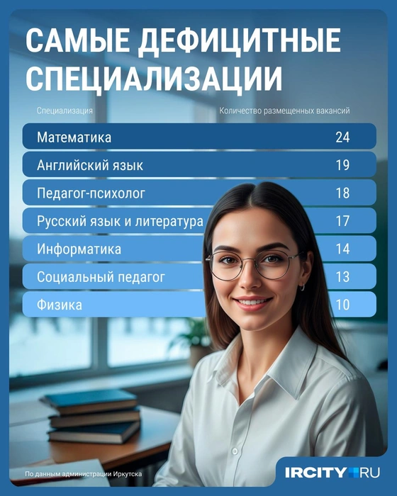 Самые дефицитные учителя Иркутска | Источник: Серафима Пантыкина / Городские медиа