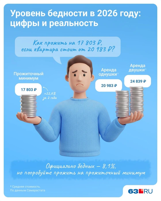 Ожидание — реальность | Источник: Евгения Бикунова / Городские порталы