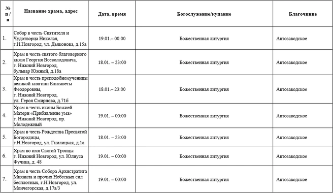 Источник: Нижегородская митрополия