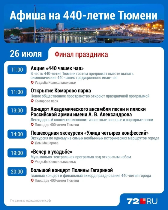 Источник: Дмитрий Гладышев / Городские медиа