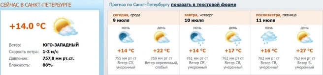Источник: meteo.nw.ru