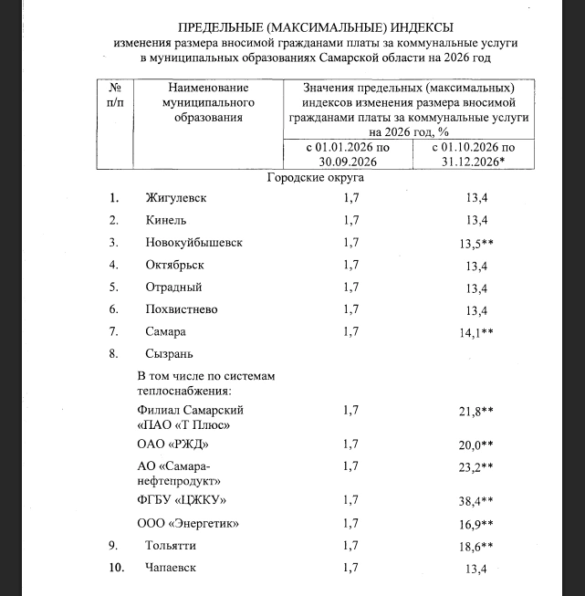 скриншот из документа | Источник: pravo.samregion.ru