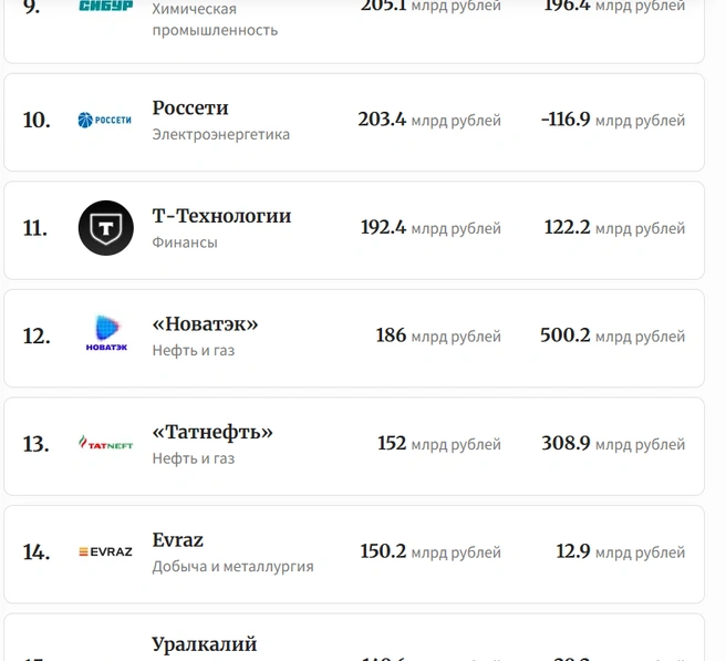 Источник: forbes.ru