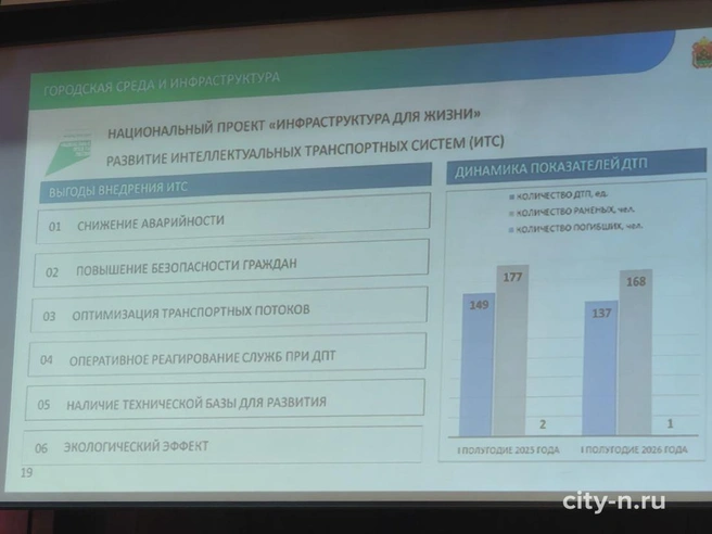 Источник: www.city-n.ru