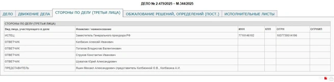 Вместе с Алексеем Колбасиным ответчиками по иску Генпрокуратуры являются Константин Струков, Юрий Шувалов и Владислав Потапов | Источник: Пластский городской суд