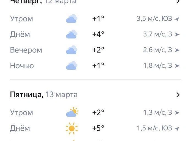 Осадков выпадет мало | Источник: «Яндекс Погода»