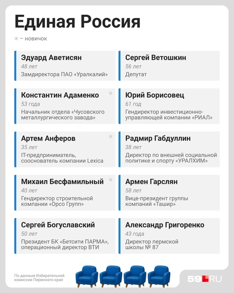 Листайте карточки&nbsp;— здесь все депутаты от «Единой России» | Источник: Евгения Бикунова / Городские медиа