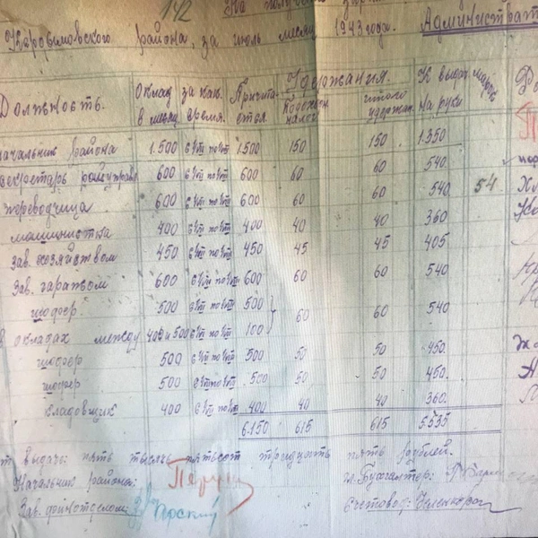 Сводка о заработной плате, которую платили немцы | Источник: департамент образования Курганской области