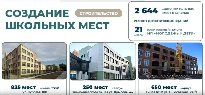 Два объекта уже сданы, третий — в планах 2026 года | Источник: Мэрия Новосибирска / «ВКонтакте»