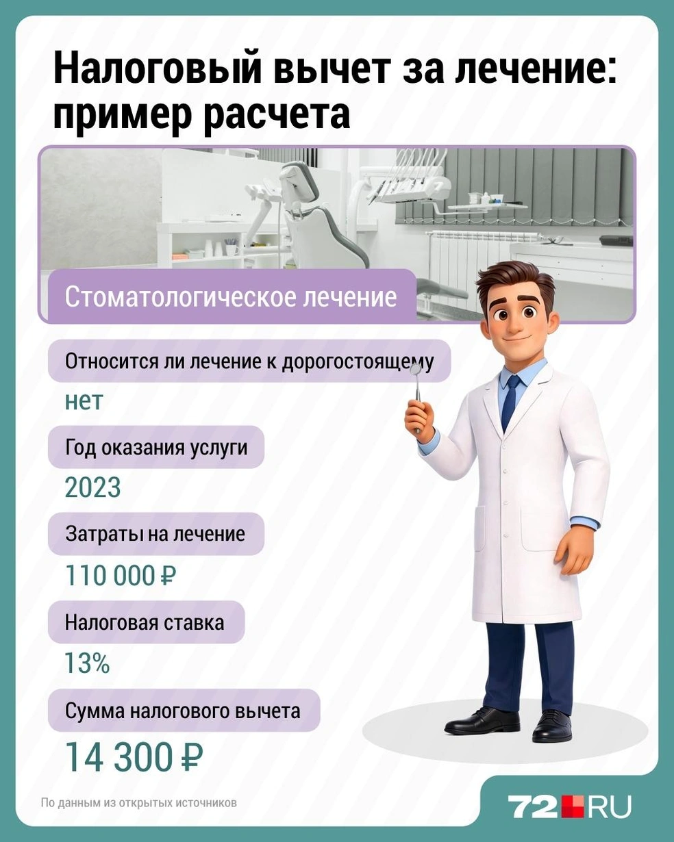 Источник: Дмитрий Гладышев / 72.RU 