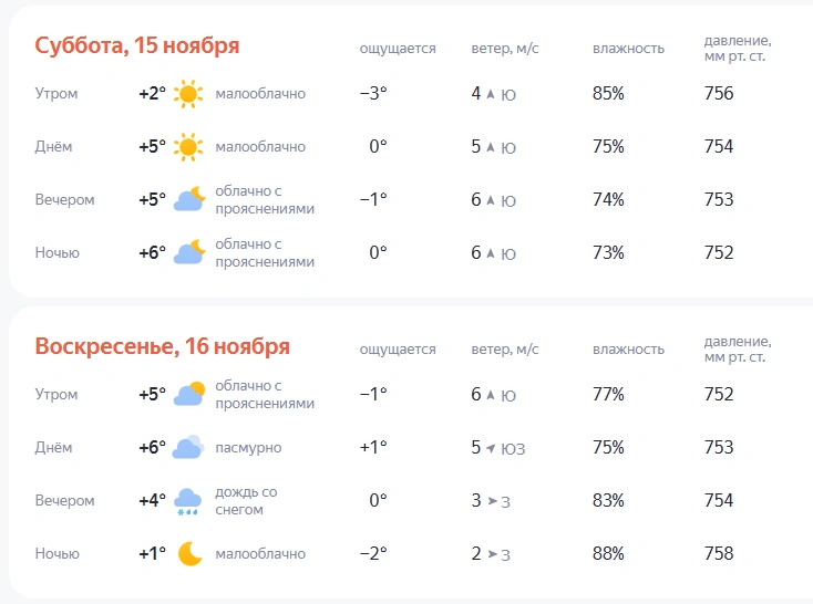 Погода от «Яндекса» показывает на выходных +6 | Источник: yandex.ru/pogoda