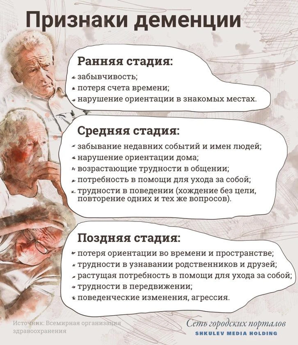 Бразильский тест на деменцию за минуту: как понять, что есть деменция - 16  апреля 2023 - НГС70.ру