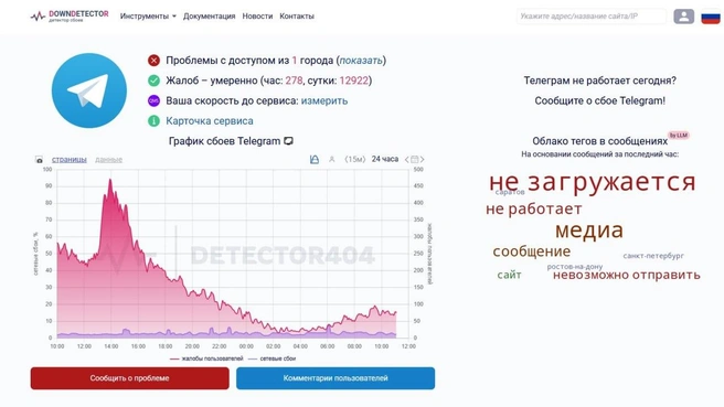 Число жалоб на работу Telegram продолжает снижаться. В Кремле выражают сожаление | Источник: detector404.ru