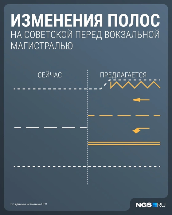 Дорогу просто приведут в порядок | Источник: Филипп Сапегин / Городские медиа