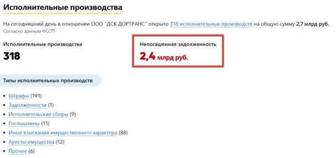 У подрядчика большие проблемы | Источник: Checko.ru